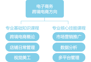 跨境电商培训目标